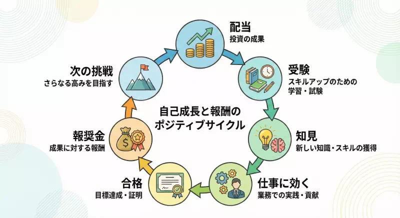 2025年の私の配当の使い道